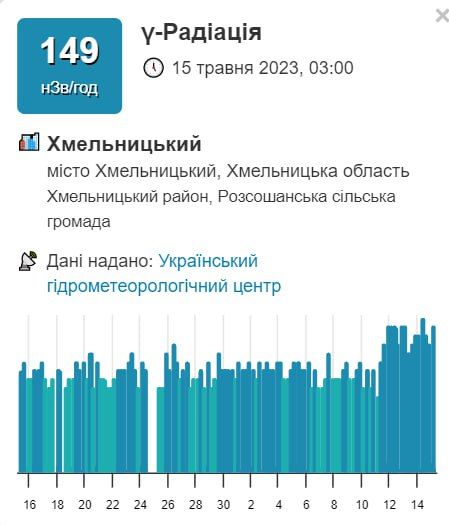 ��������� ���������. ������ ������� �������� �������� �������