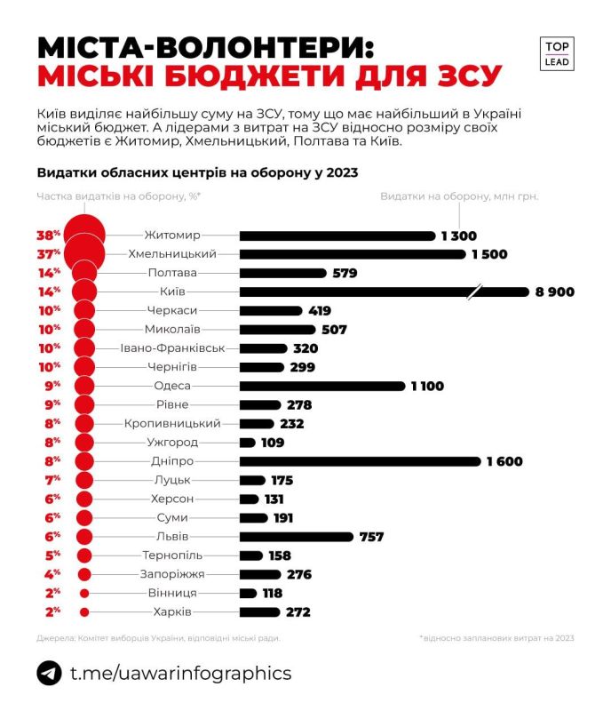 ���������� ������� �������������� �������, ��� ������� ������ � ���, ������� ������ �� ��������� ������� �������� �� ������ � ���