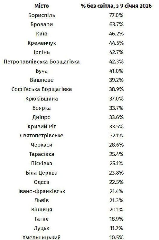 Больше всего без света в начале 2026 года провели Киев, Борисполь и Бровары