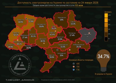 "Энергия декоммунизации". Выпуск 7