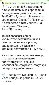 Украинские паблики предупреждают о массированном ударе России