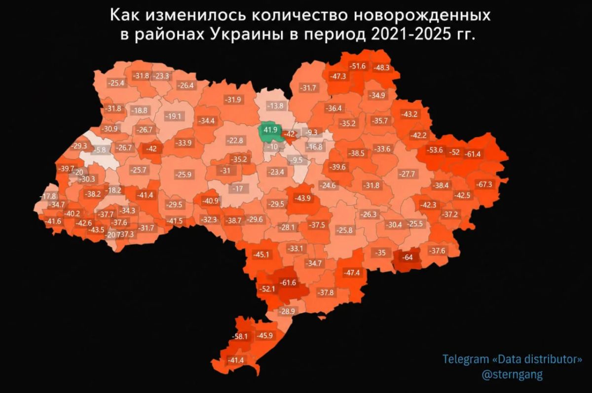 Рождаемость на Украине упала на 38% за четыре года