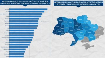 Аренда жилья загоняет украинцев в тупик и нищету